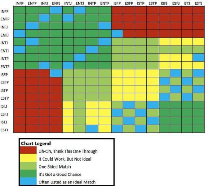 Everything You Should Know About MBTI Compatibility - 90