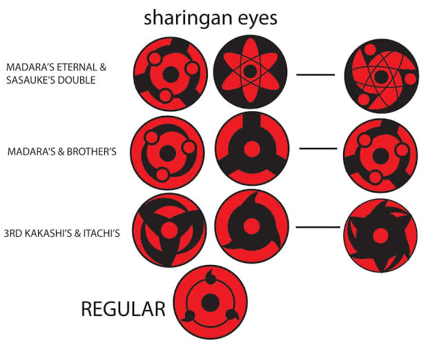Was sind Sharingan -Augen, die verschiedenen Typen und was tun sie?